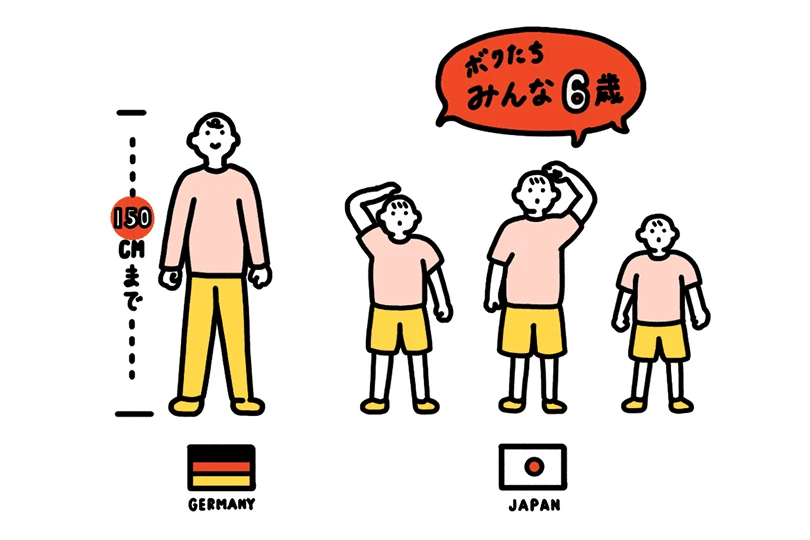 シートベルトと身長