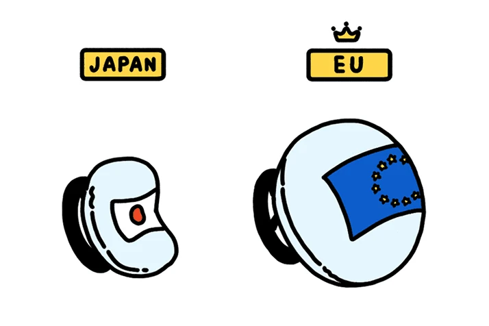 ヨーロッパで最も売れているチャイルドシート