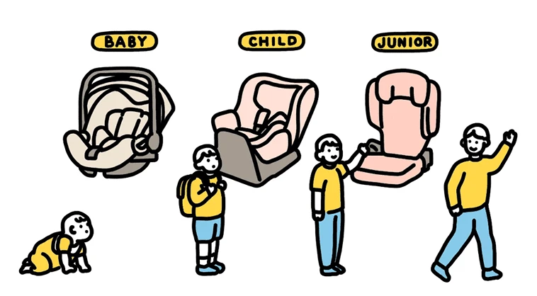 成長に合わせて替える