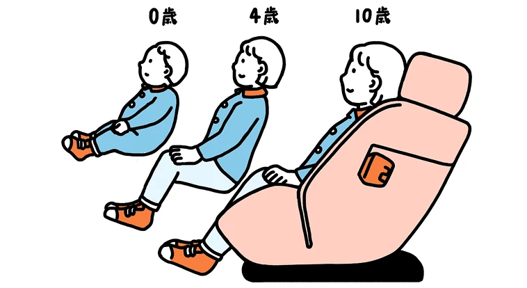 長く使うタイプを選ぶ